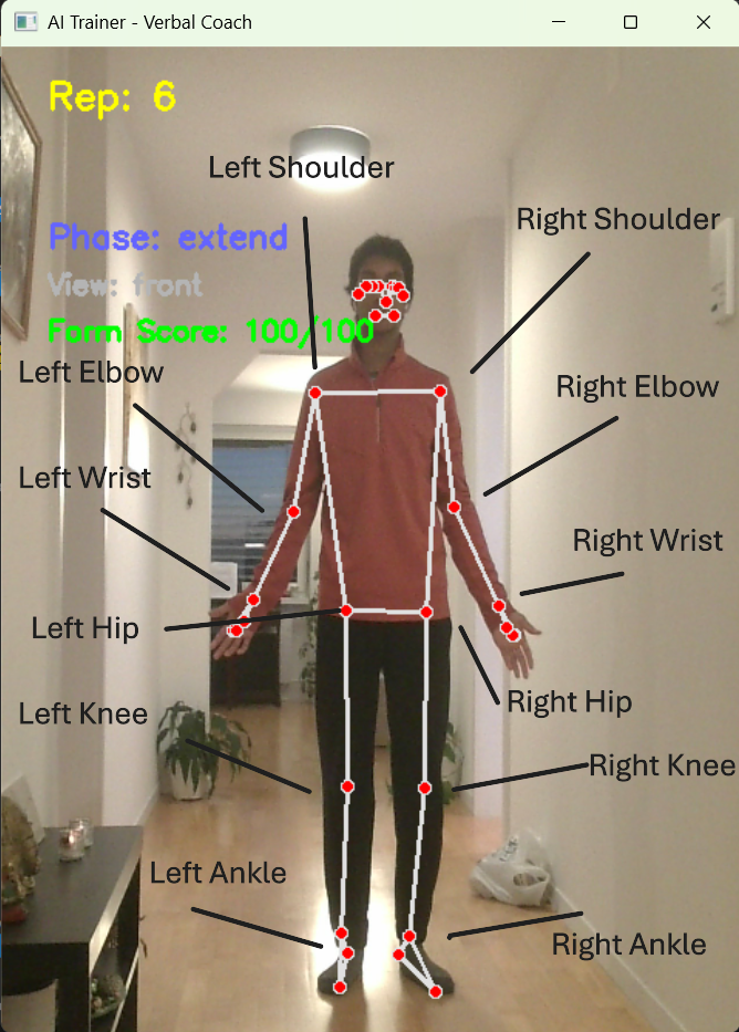 Annotated skeleton overlay with exercise metrics