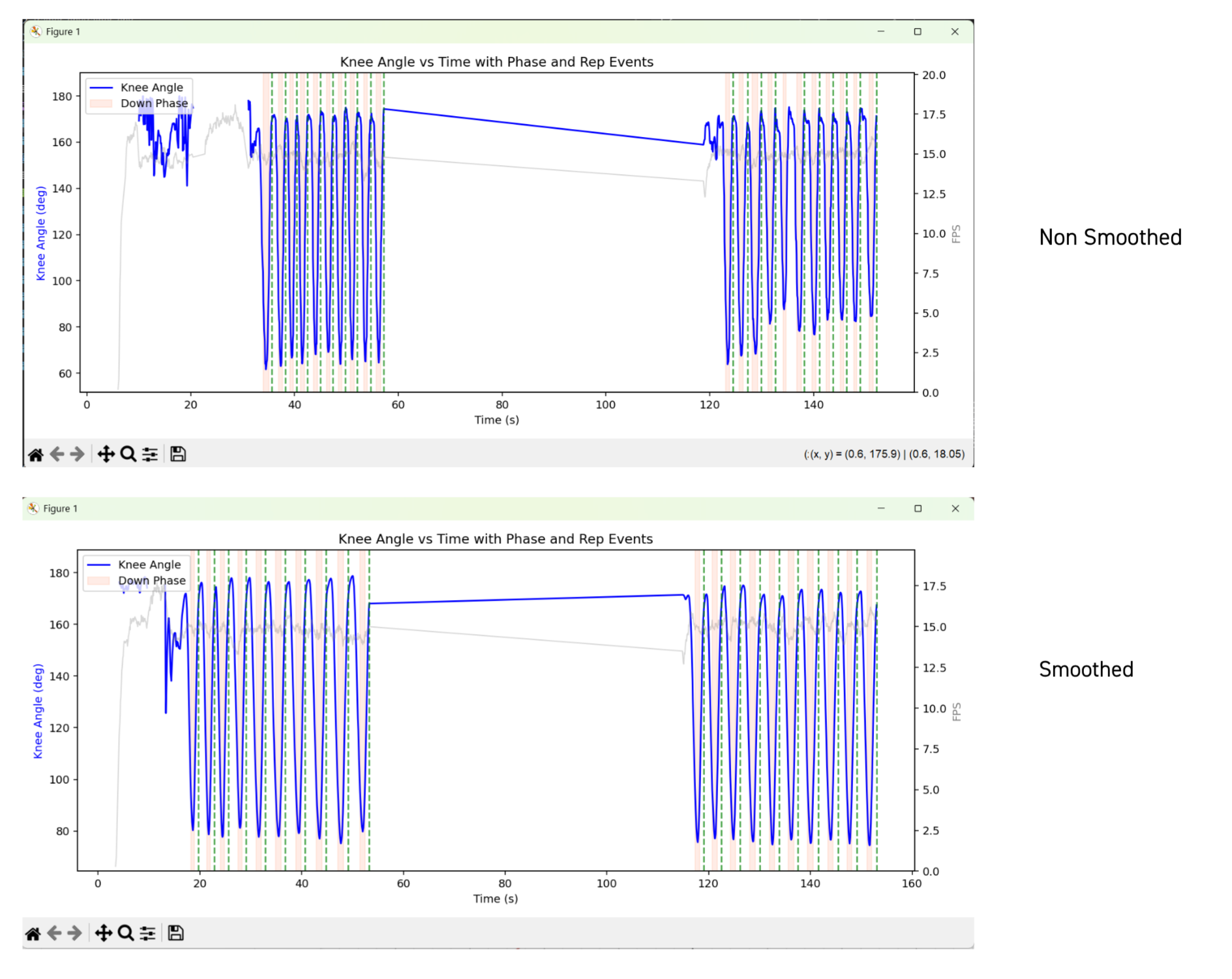 Quantitative analysis of smoothed and unsmoothed squat tracking