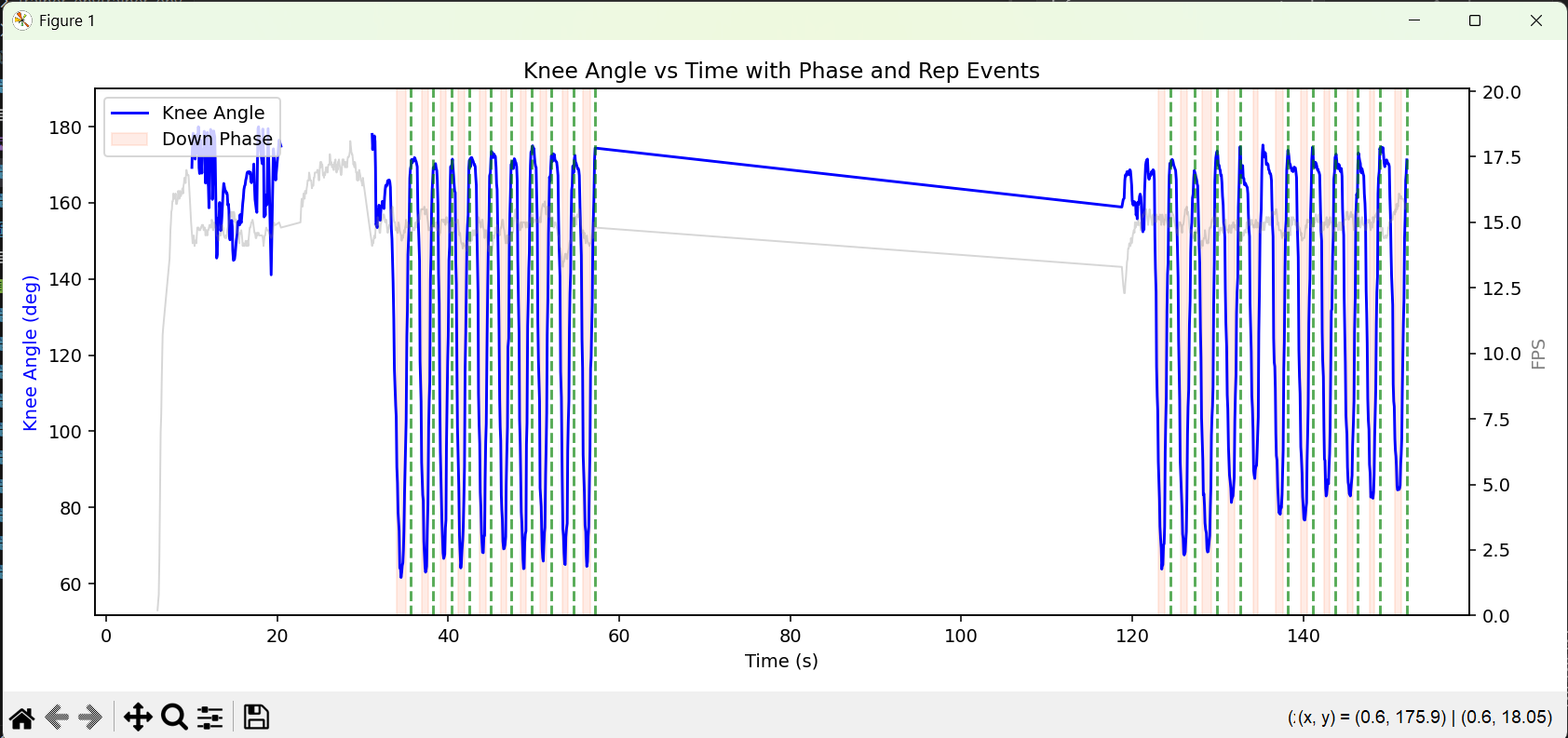 AI Personal Trainer quantitative tracking analysis